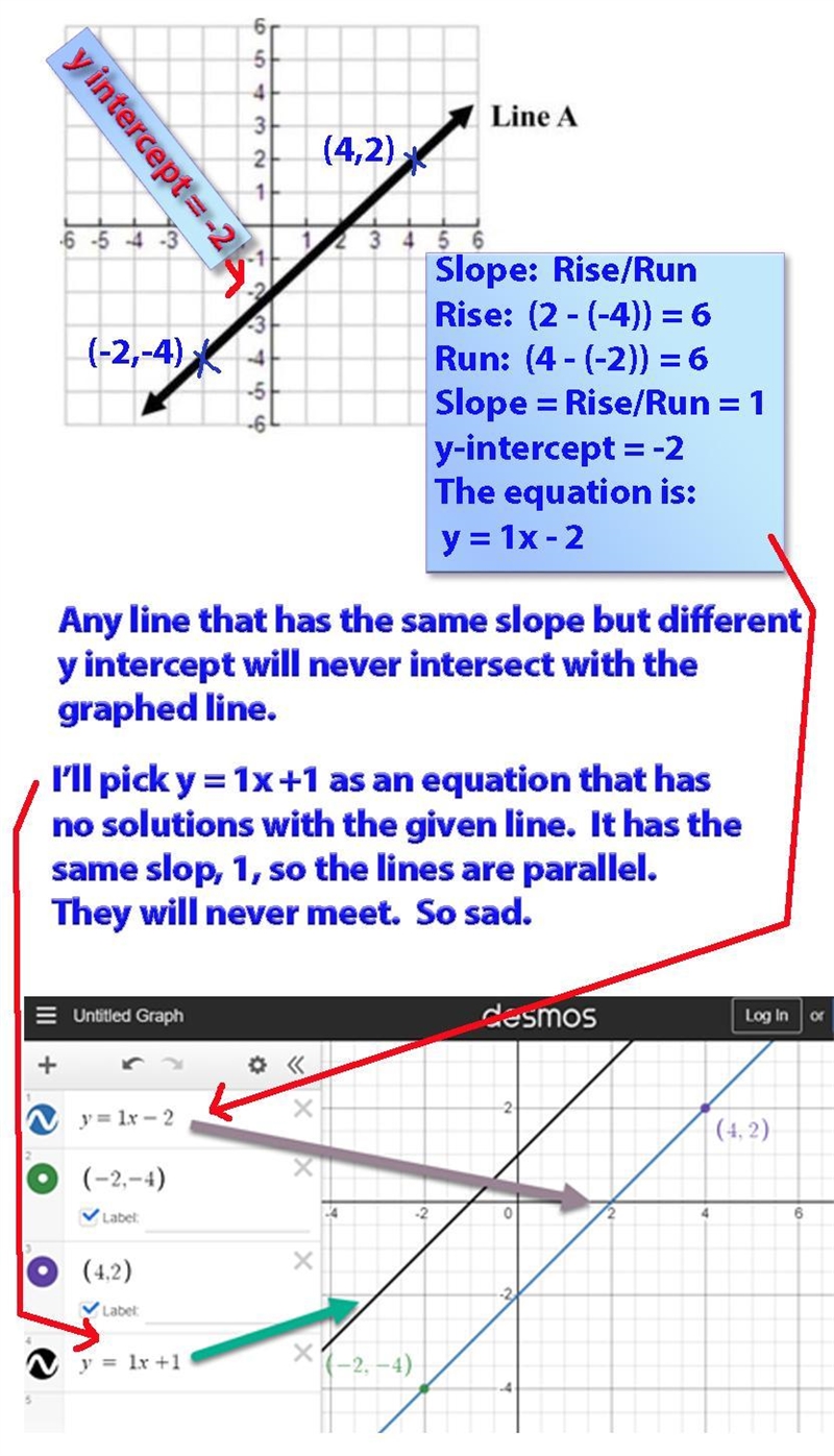 Line A is Graphed for you. Write an equation of a line that when graphed with line-example-1