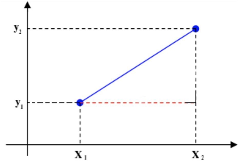 Find the length of the segment that joins the points (-5,2) and (4,-3).-example-1