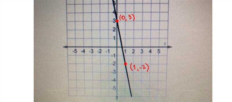 My question is on the pic Find the equation of the line-example-1