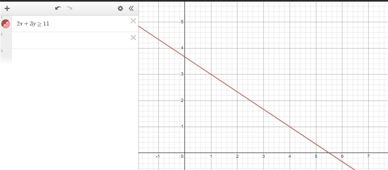 Which is the graph of 2x + 3y ≥ 11?-example-1