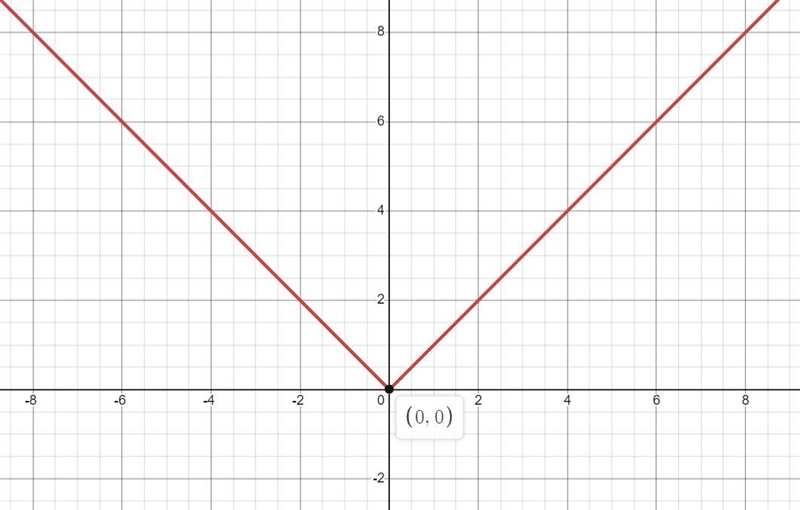 I need help with 34 which comes with the graph above:-example-1