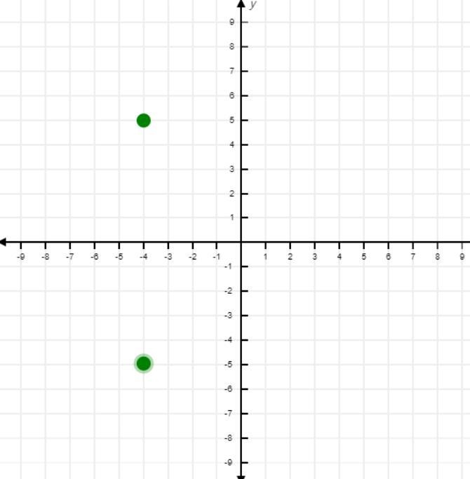 PLSSS HELPP Reject the object over the y-axis-example-1