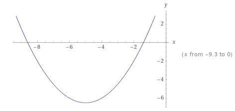 On a coordinate plane, a parabola opens up. It goes through (negative 8, negative-example-1