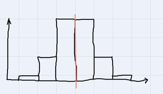 2.Which data set is more likely to produce a histogram with a symmetric distribution-example-1