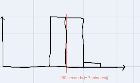 2.Which data set is more likely to produce a histogram with a symmetric distribution-example-2