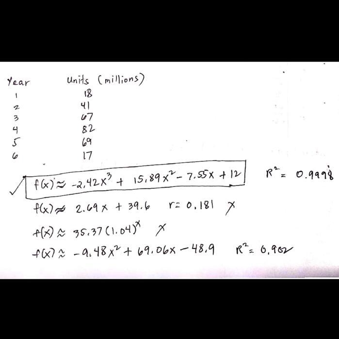 Identify the function that best model is the given data-example-1