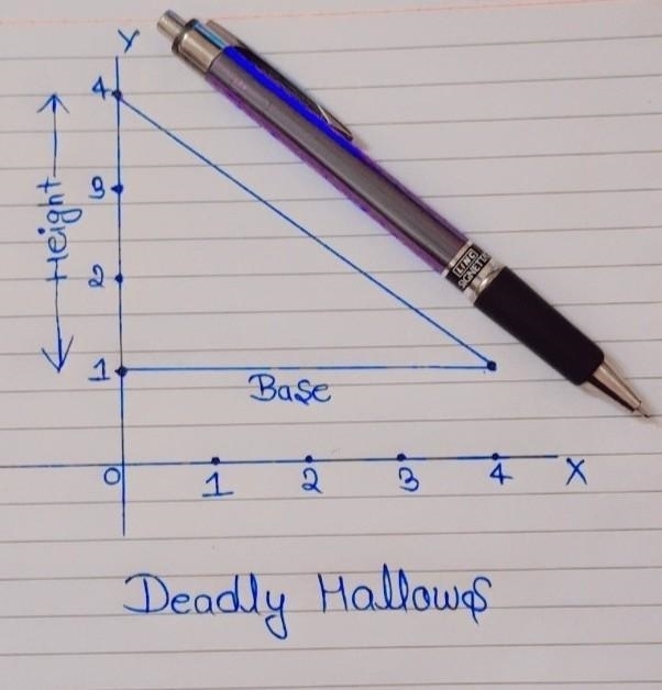 What is the area of the triangle formed from (0,1), (0,4), and (4,1)?-example-1