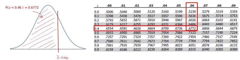 The average teacher's salary in North Dakota is $35,441. Assume a normal distribution-example-1