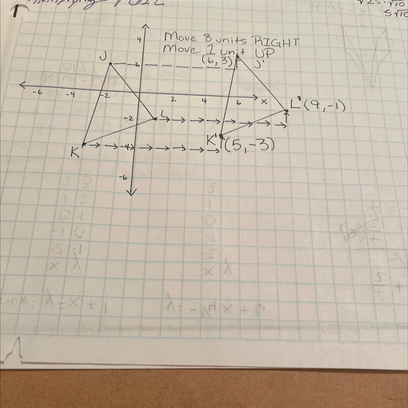 Triangle JKL has vertices J(-2,2), K(-3,-4) and L(1,-2). Write the coordinate notation-example-1