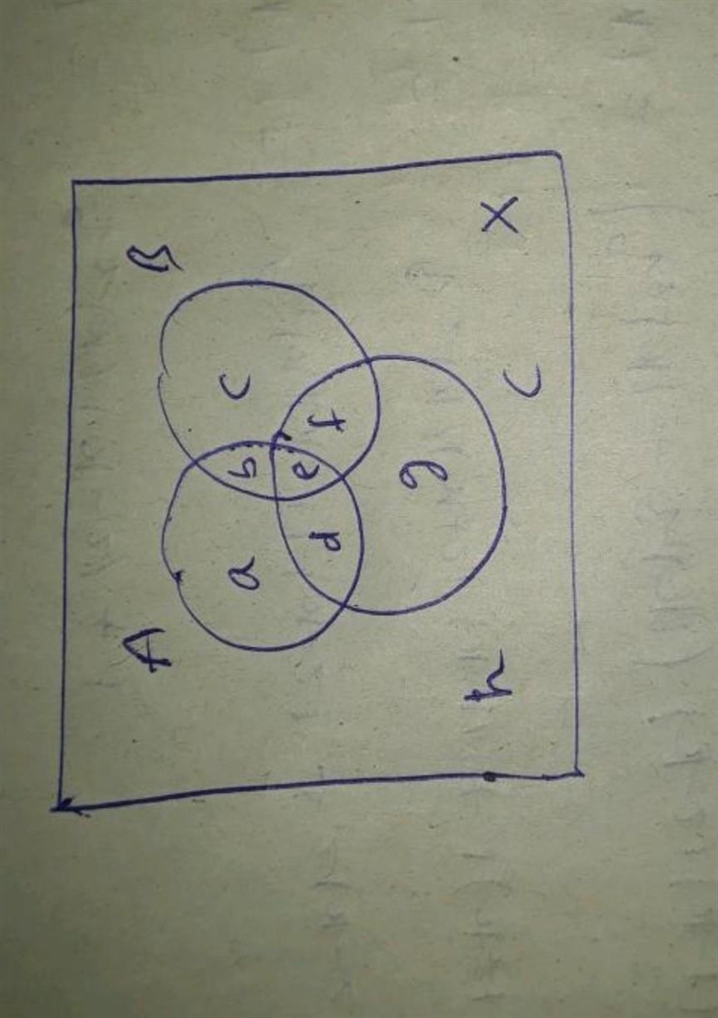 Need help with my math homework pease. Draw Vern diagrams for the following set.-example-1