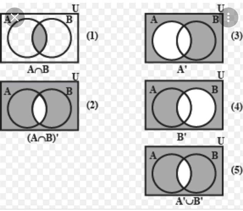 Need help with my math homework pease. Draw Vern diagrams for the following set.-example-1