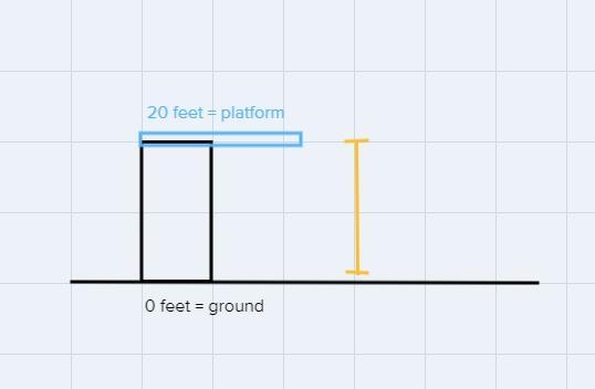 #14You jump off a diving platform that is 20 feet off the ground with an initial upward-example-1