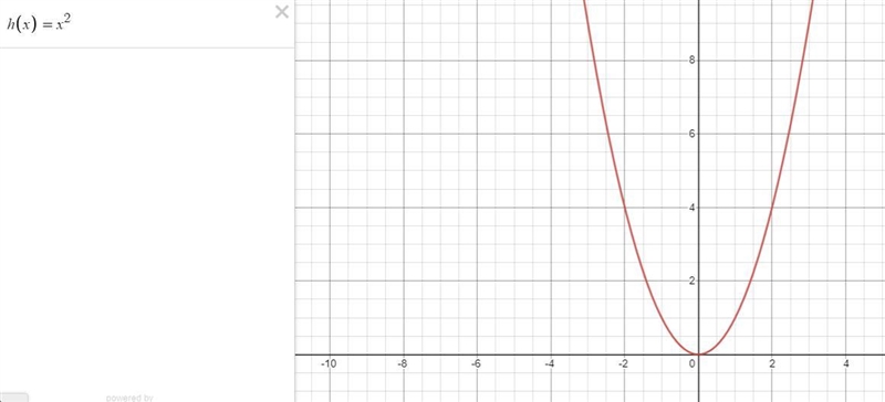 Which of the following functions translates the graph of the parent function f(x)=x-example-1