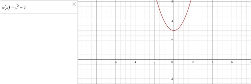 Which of the following functions translates the graph of the parent function f(x)=x-example-2