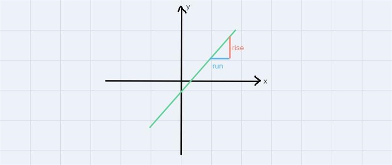 1Jessie draws triangle ABC on a coordinate grid. The slope of line segment AB is \frac-example-1