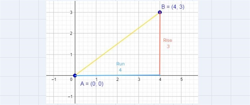 1Jessie draws triangle ABC on a coordinate grid. The slope of line segment AB is \frac-example-2