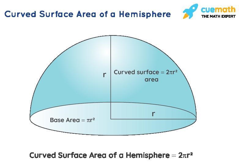 Volume of hemisphere whos area is 12.5 ft squared-example-1