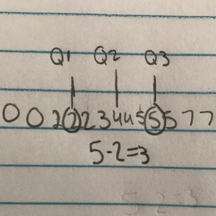 Part B What is the interquartile range of the number of days represented on Kelly-example-1