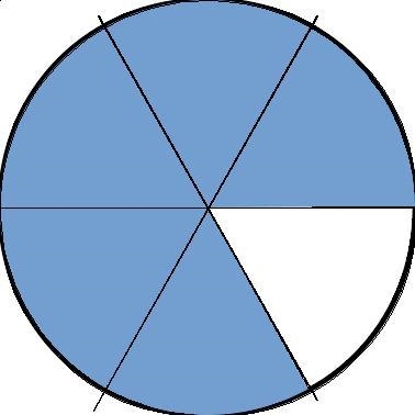 Write a situation for this equation and draw a picture that goes with it. 5 ÷ 6 = 5/6-example-1