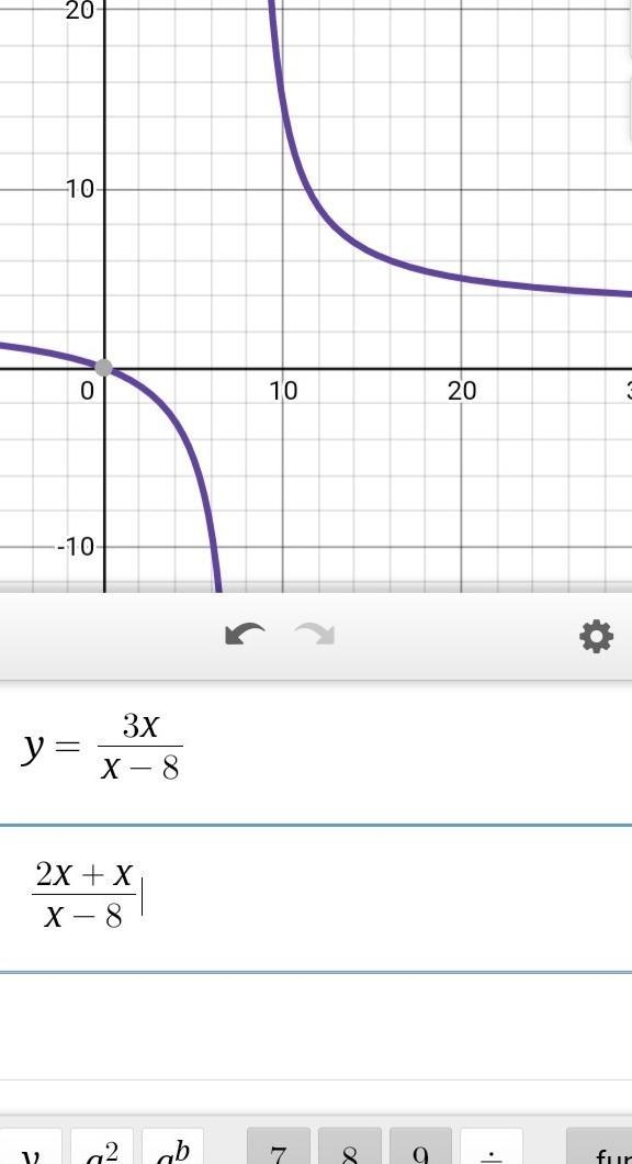 PLEASE HELPP!!!!! Write an equation for the translation of y=2/x that has asymptotes-example-3