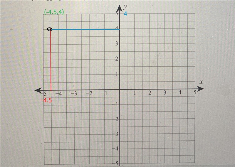 Consider the following.A(-4.5, 4)B (2, -1.5)Plot the given points on the graph.AnswerKeypadKeyboard-example-2