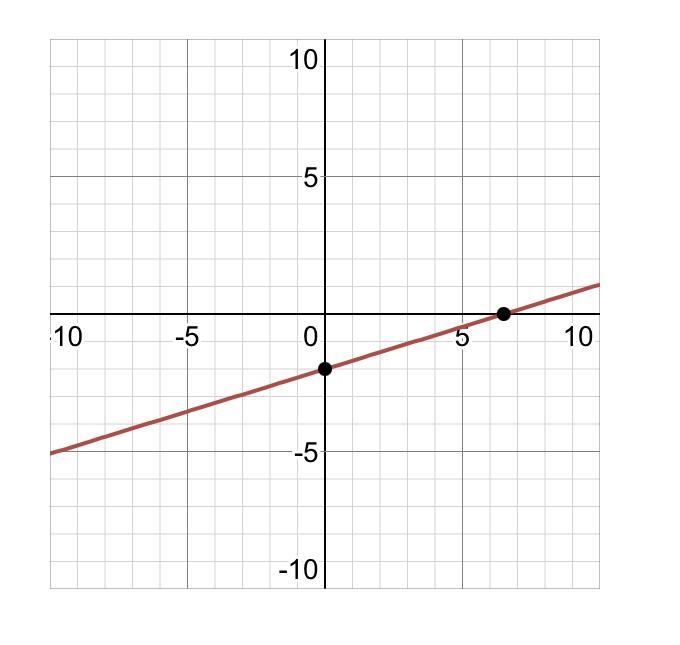 The equation of a line is given below. -4x+13y=−26 Find the x-intercept and the y-example-1