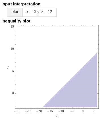 X – 2y ≥ –12 as a graph-example-1