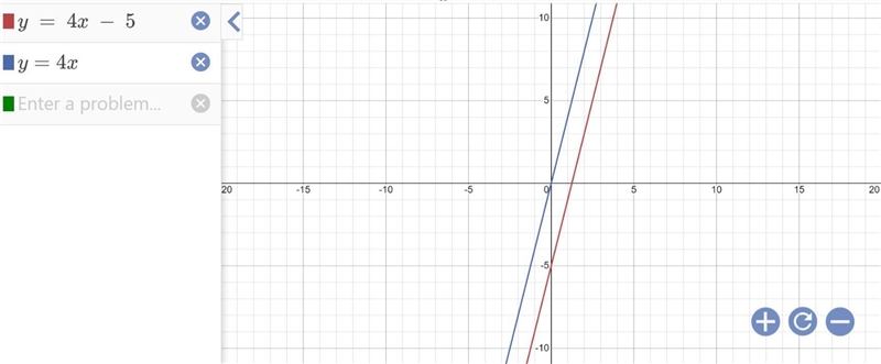 1 y=- х 4 y = 4x - 5 Is these two line perpendicular or parallel-example-1