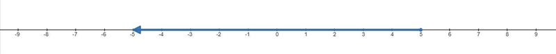 Graph the inequality -n_<-5-example-1