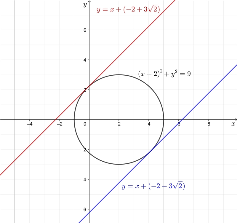 The line y=x+k is a tangent of the circle (x-2)^2+y^2=9, find the possible value/s-example-1