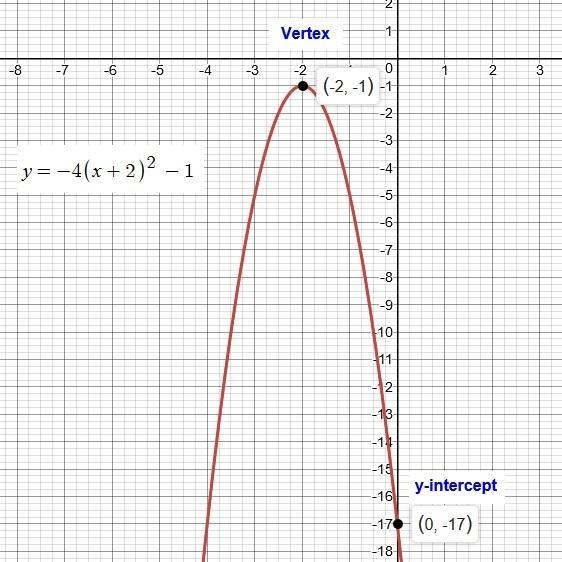 Please help me simplify x2+ (y-4/x2)2=1-example-1