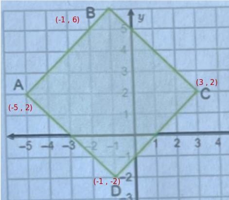 Calculate the perimeter of quadrilateral ABCD. (Hint: use distance formula}-example-1