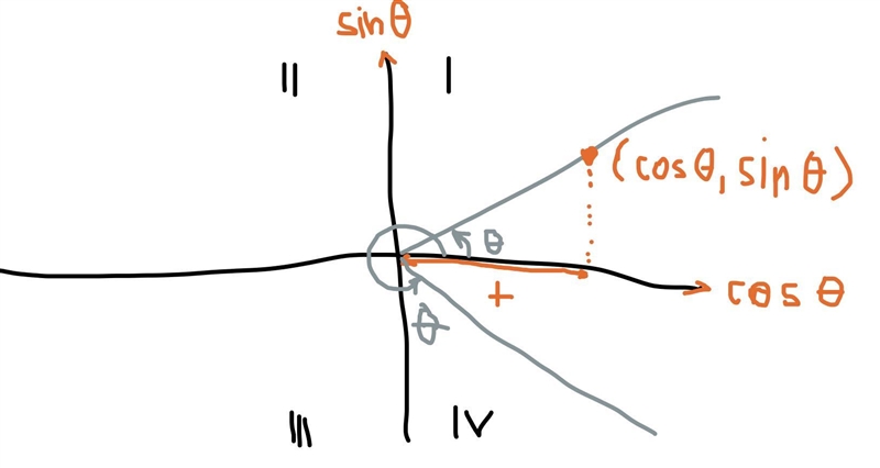 Please help me with alg 2 question!-example-1