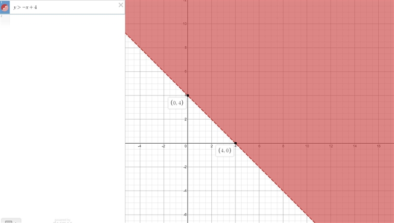 Yo I need to bring up my math grade bad so y>-x+4 (please show it graphed already-example-1