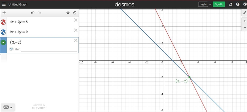 What is the solution for the linear system 4x + 2y = 8 and 2x+2y=2-example-1