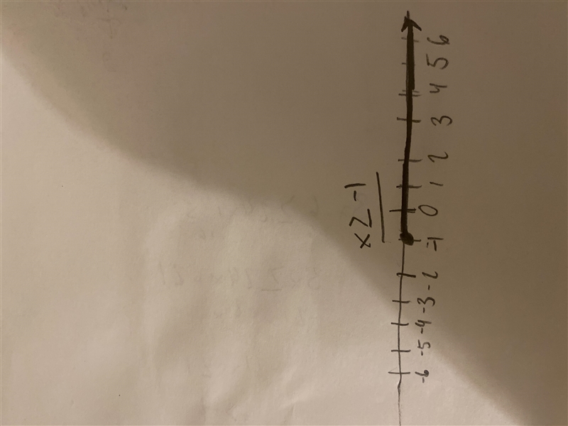 2) 3x-6≥ 24x + 15 I don’t know how to answers this or graph it-example-1