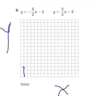 Instructions: a) Graph both of the lines (hint: hold shift to draw a straight line-example-1