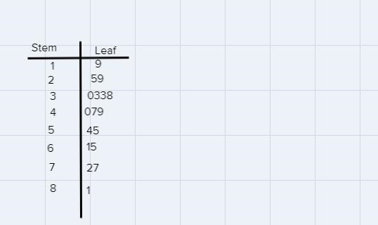 2. Araw surveyed people that were standing in a line to vote in an election. One of-example-1