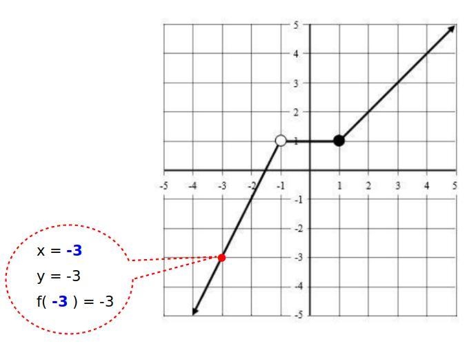 Help me figure out this piecewise question!! 60 points!-example-1