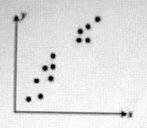 Which scatter plot best illustrates a strong positive correlation?-example-1