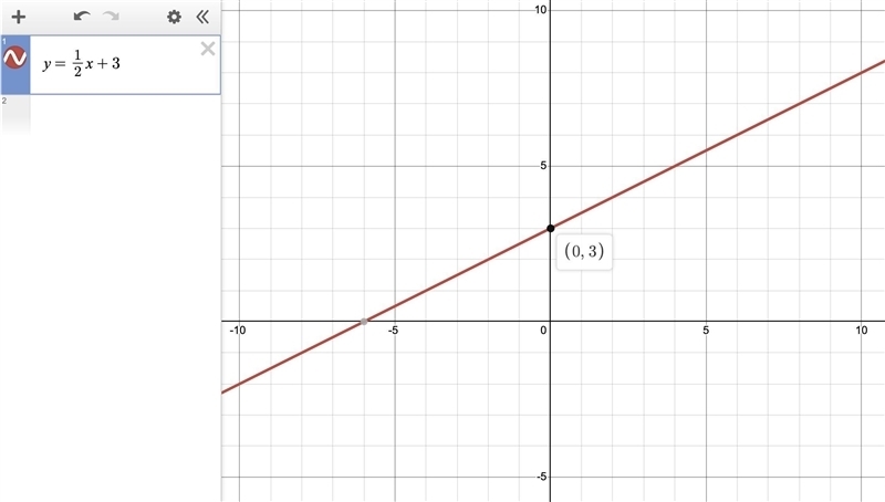 Graph y= 1/2x + 3 algebra-example-1