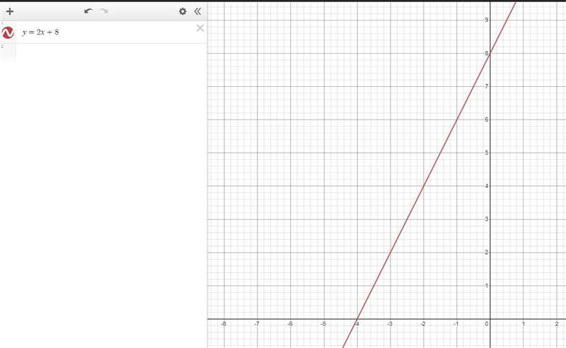 Graph-2x+y=8 I need to know the answer-example-1