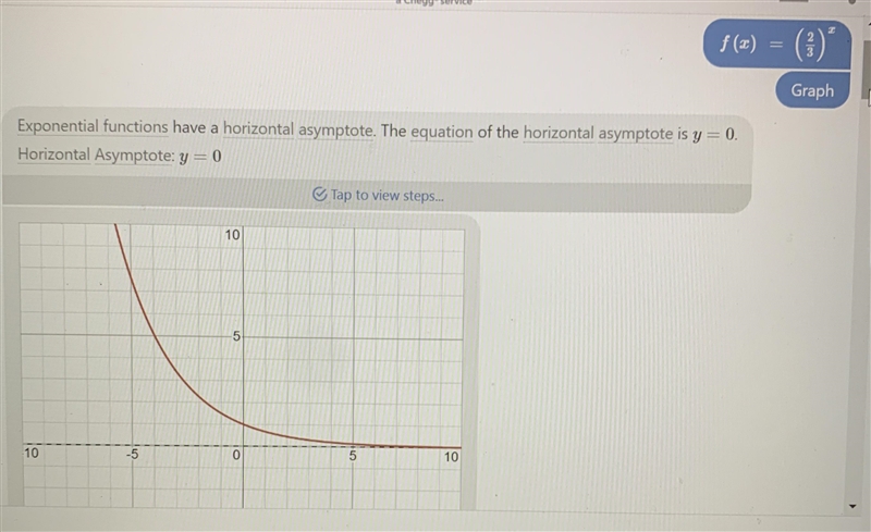 What are the coordinates of the point that is common to the graph of f(x) = (2/3) ^ x-example-1