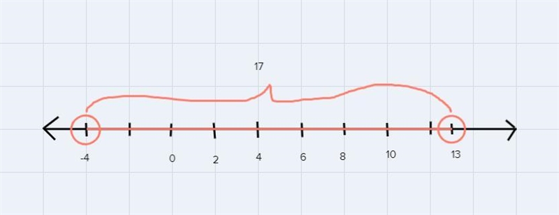 Fill in the blank The degree change in temperature change is ______ degrees of at-example-1