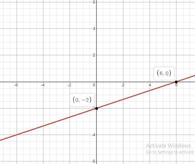 Graph the equation please and thank you I don’t need a step by step I just need the-example-1