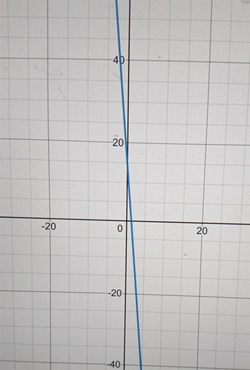 The axis of symmetry for the function f(x) = −x2 − 10x + 16 is x = −5. What are the-example-1