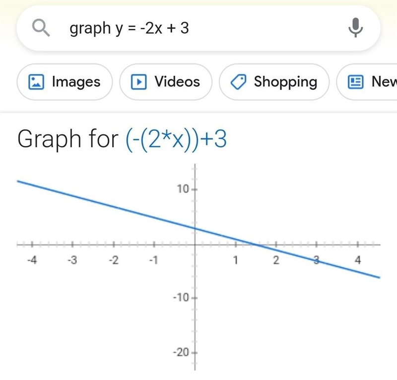 Use the drawing tools to graph the line that represents the equation 2y = -4x + 6. Drawing-example-1