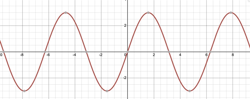 Graph the function.-example-1