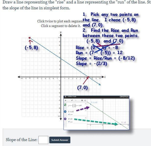 PLS HELP Draw a line representing the "rise" and a line representing the-example-1