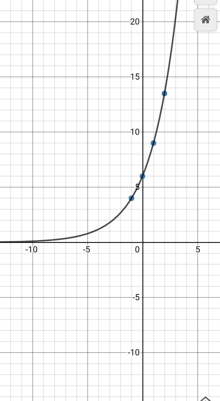 considerconsider the function g for the x values given in the table below determine-example-1